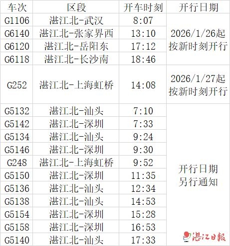 重磅！湛江北站月底迎重大调图，出行版图大升级